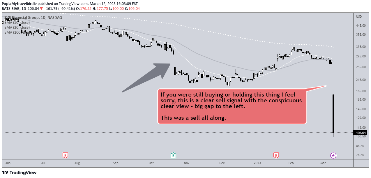 NASDAQSIVB Idea Chart Image by PopiaMytravelbirdie — TradingView