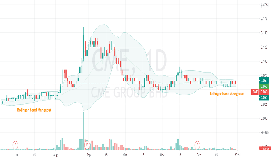 CME Stock Price and Chart — MYXCME — TradingView