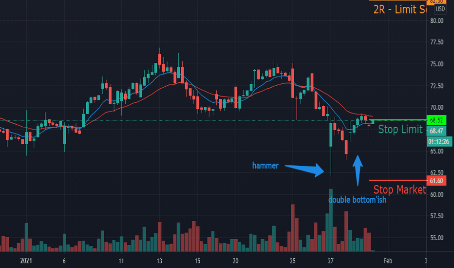 PINS Stock Price and Chart — NYSEPINS — TradingView