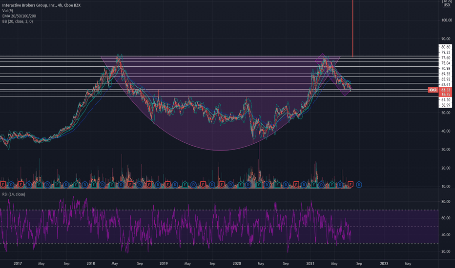 TradingView with IBKR Integration Beta (Update 2) : r/TradingView.