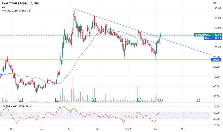 Bharatwireandropes — TradingView — India