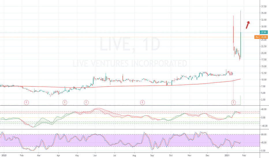 LIVE Stock Price and Chart — NASDAQLIVE — TradingView