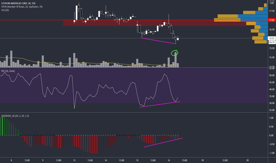 LAC Stock Price and Chart — TSXLAC — TradingView