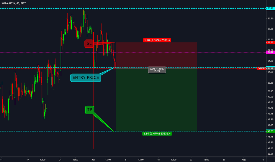 KOZAL Stock Price and Chart — BISTKOZAL — TradingView
