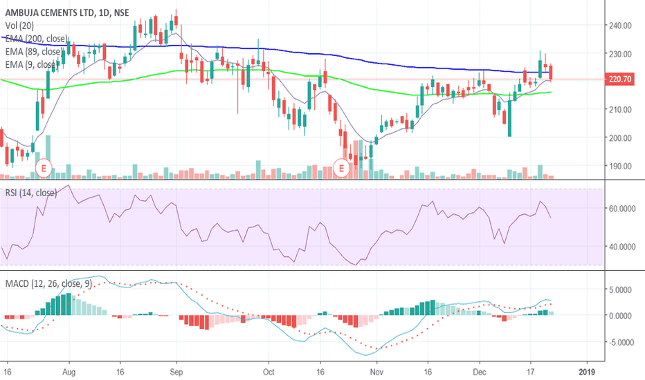 AMBUJACEM Stock Price and Chart — TradingView — India