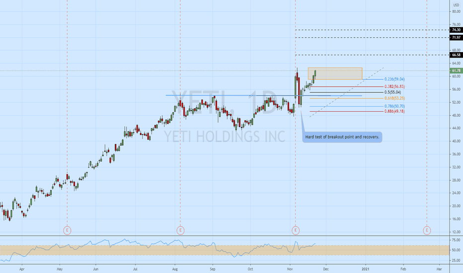 YETI Stock Price and Chart — NYSEYETI — TradingView