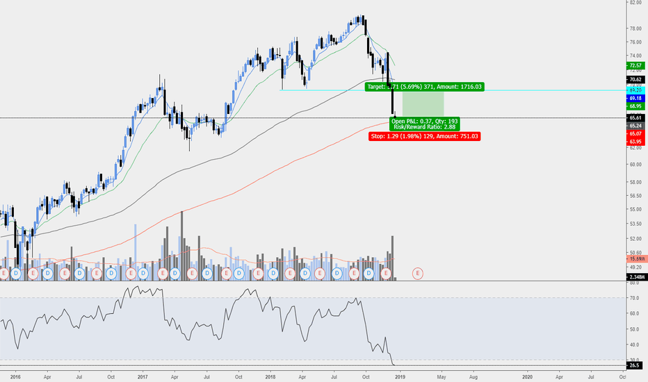 Tdbank — TradingView