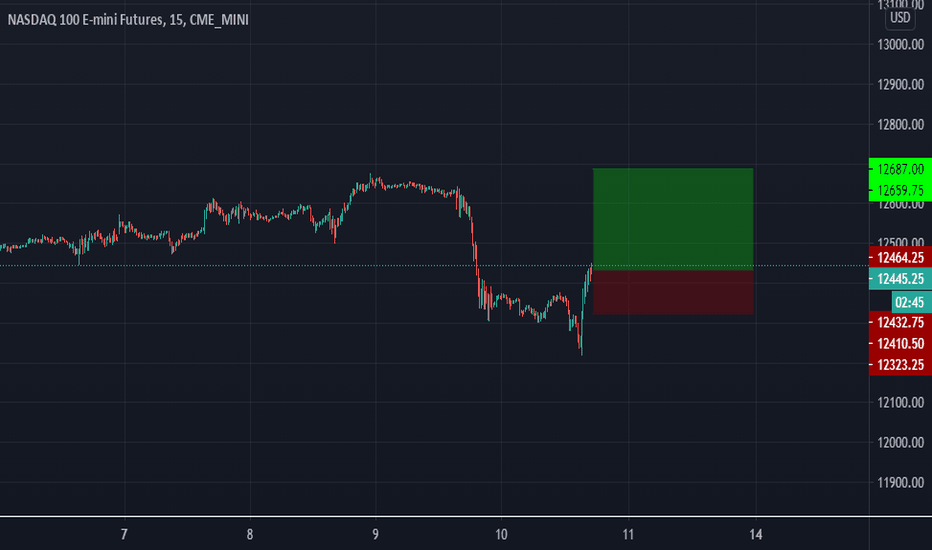 Market Data TradeStation