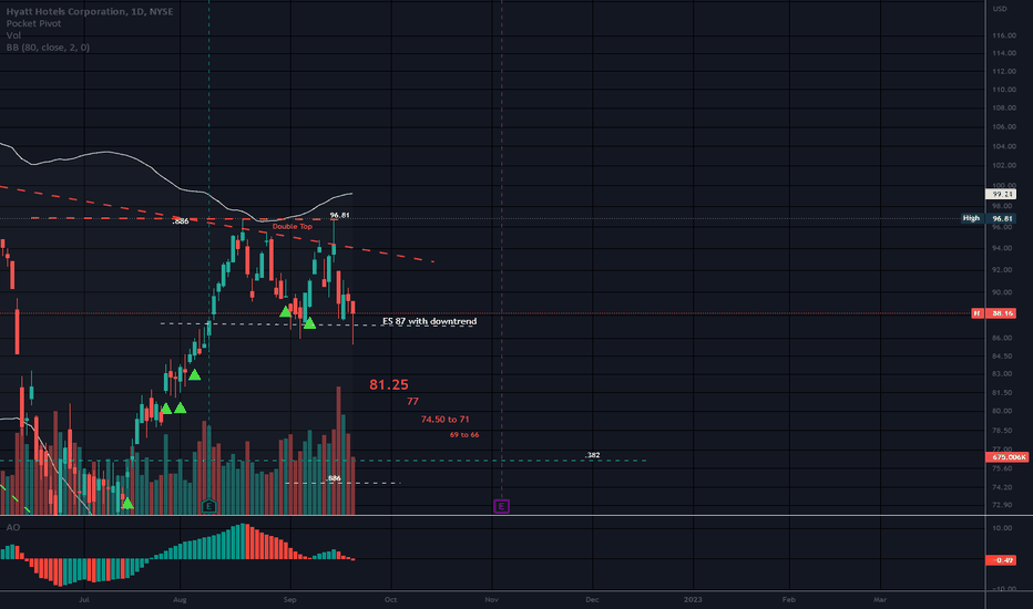 H Stock Price and Chart — NYSEH — TradingView