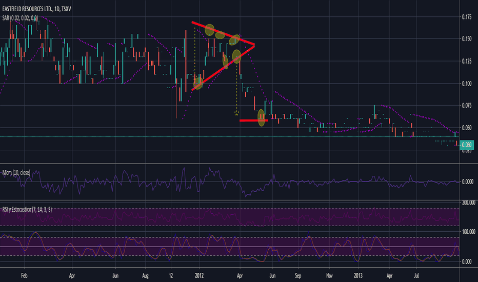 ETF Stock Price and Chart — TSXVETF — TradingView