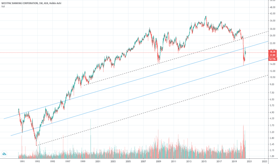 WBC Stock Price and Chart — ASXWBC — TradingView