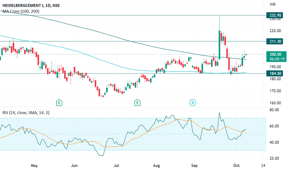 HEIDELBERG Stock Price and Chart — NSEHEIDELBERG — TradingView