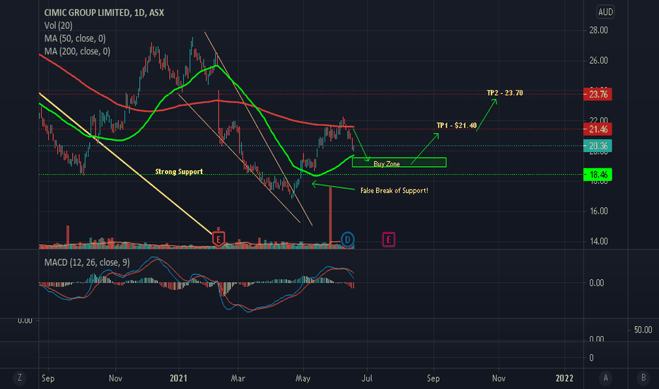 CIM Stock Price and Chart — ASXCIM — TradingView