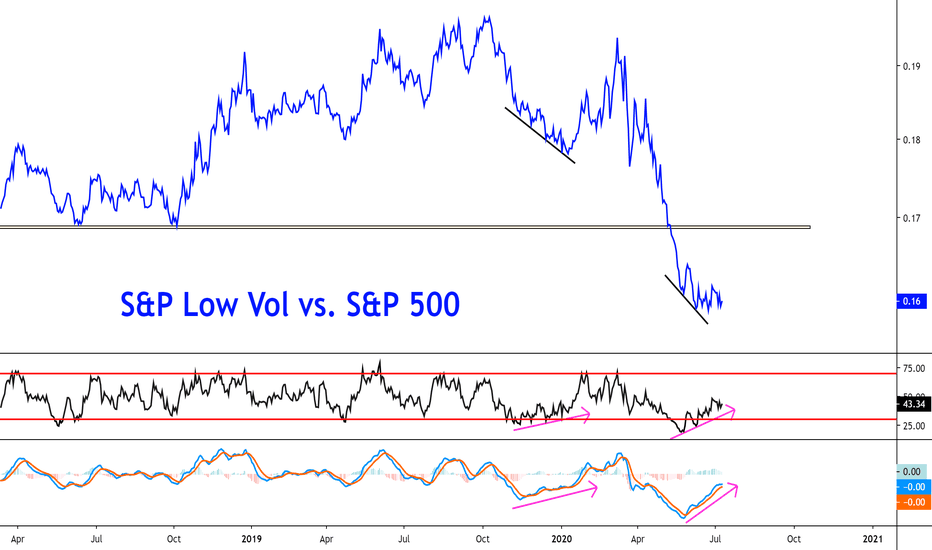 SPLV Stock Fund Price and Chart — AMEXSPLV — TradingView