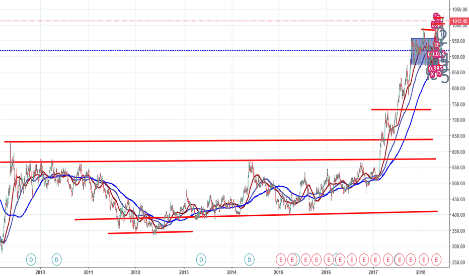 RELIANCE Stock Price and Chart — TradingView