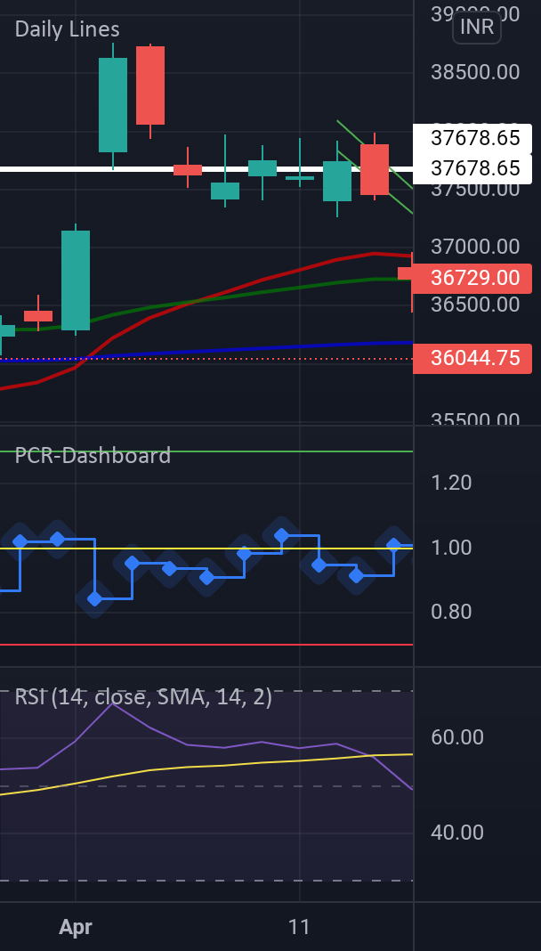 BEST INDICATOR for NSEBANKNIFTY by gksahu9777 — TradingView India