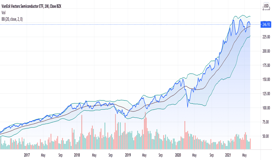 SMH Stock Fund Price and Chart — NASDAQSMH — TradingView