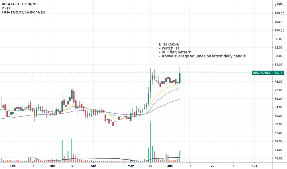 BIRLACABLE Stock Price and Chart — NSEBIRLACABLE — TradingView — India