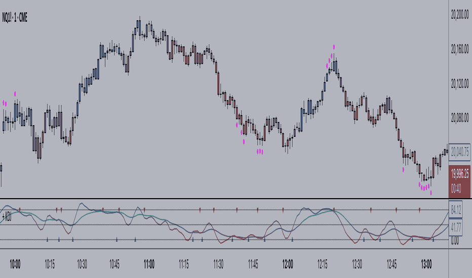 Kdj — Indicators and Signals — TradingView — India