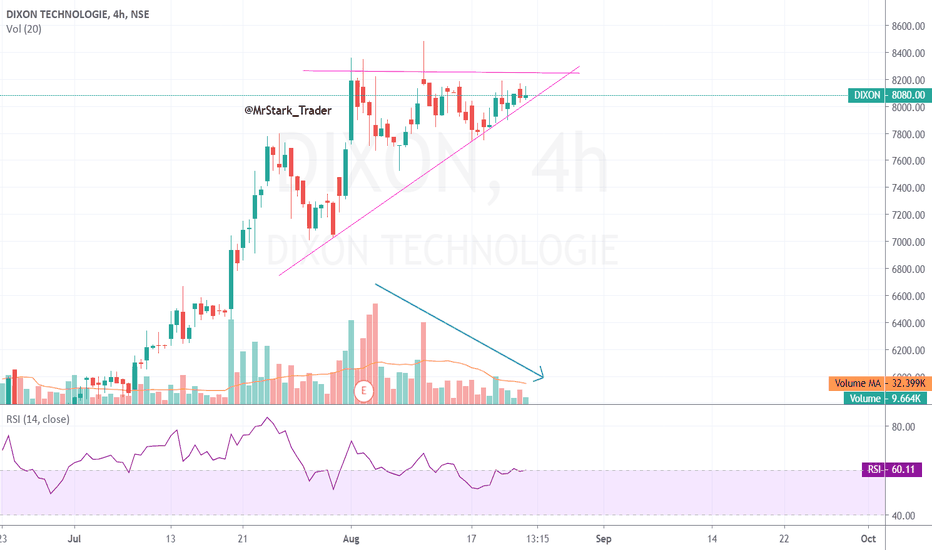 DIXON Stock Price and Chart — NSEDIXON — TradingView — India