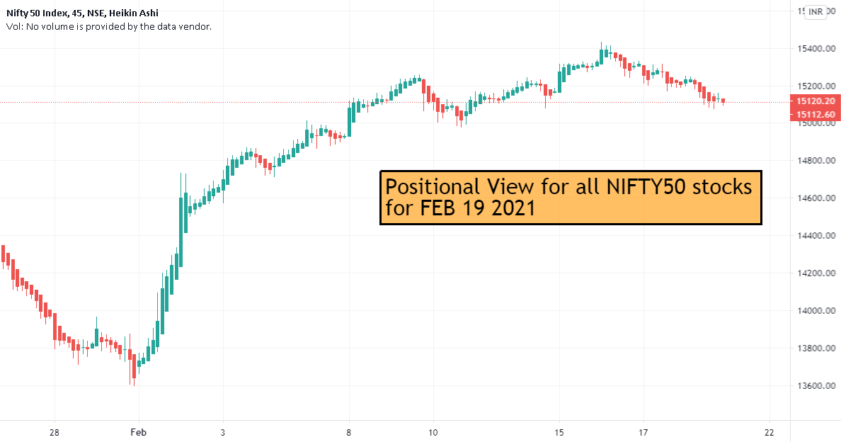NIFTY 50 Stocks Positional View for 19 FEB 2021 for NSENIFTY by