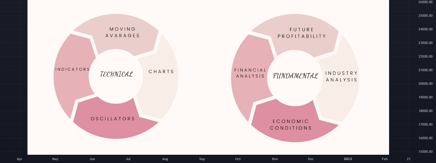 TechniTrader Stock Trading Courses