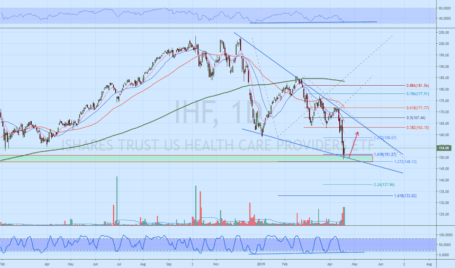 IHF Stock Fund Price and Chart — AMEXIHF — TradingView