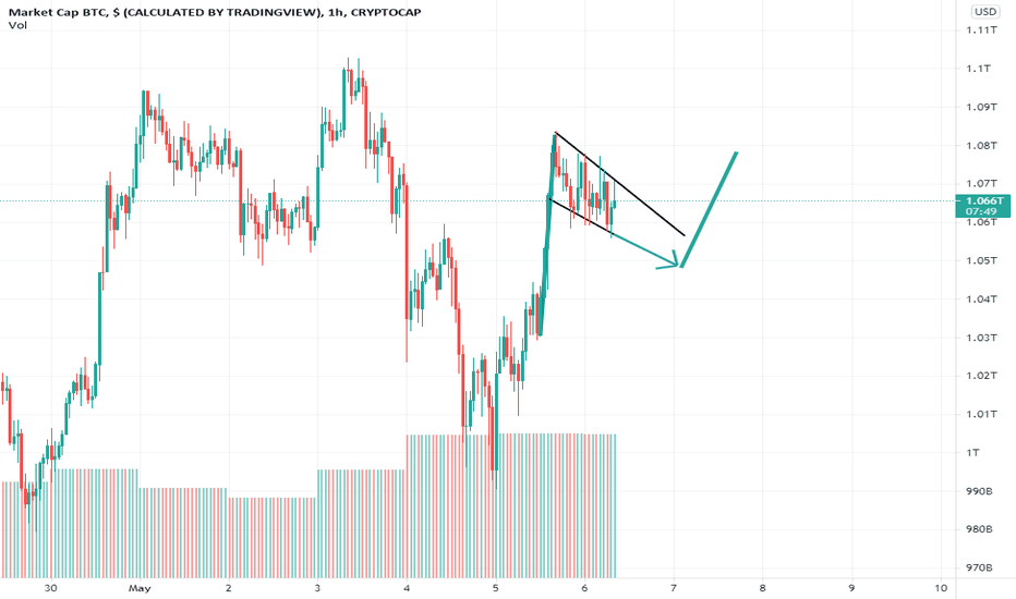 Bitcoin.com Markets Price, Charts, News