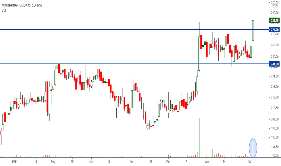 MHRIL Stock Price and Chart — NSEMHRIL — TradingView — India