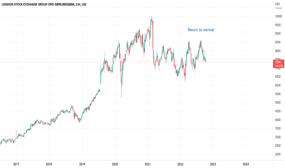 LSEG Stock Price and Chart — LSELSEG — TradingView