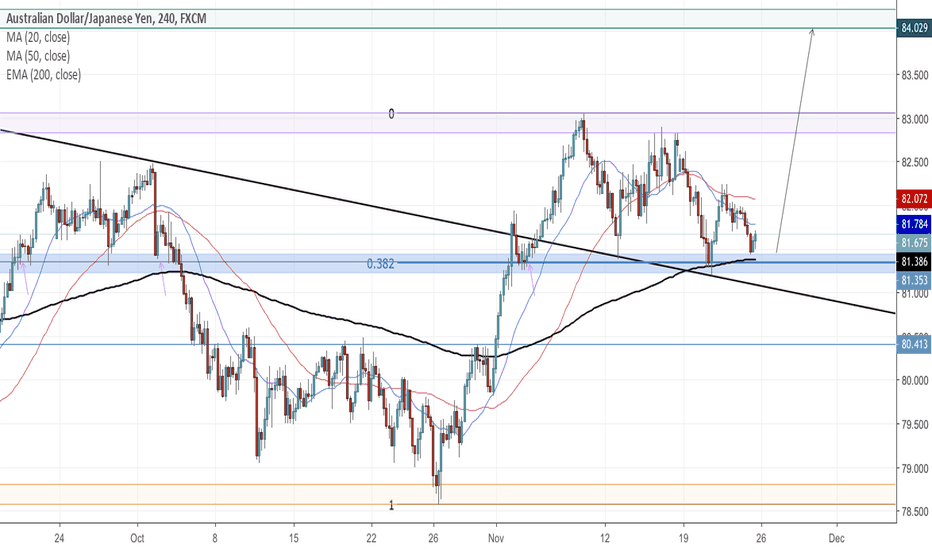 Tradingview Free Trial TRADING
