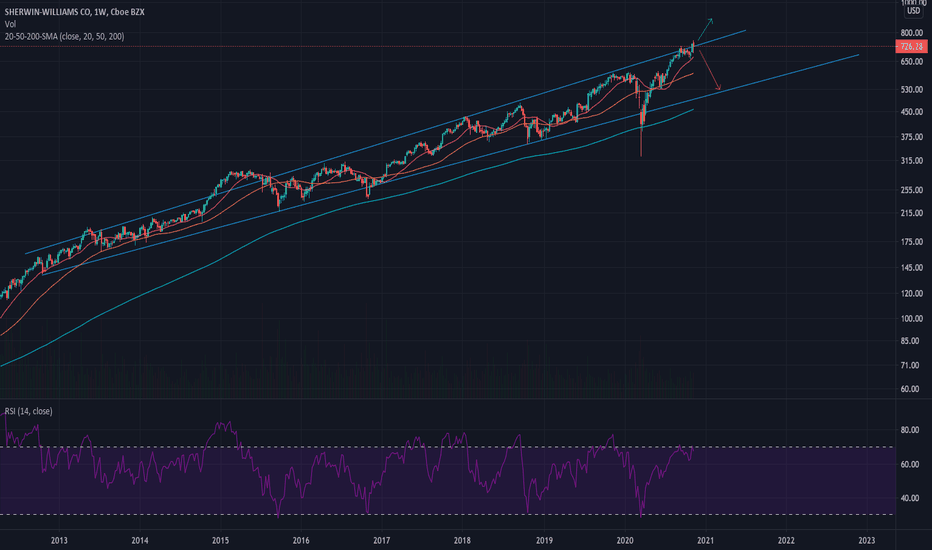 SHW Stock Price and Chart — NYSESHW — TradingView