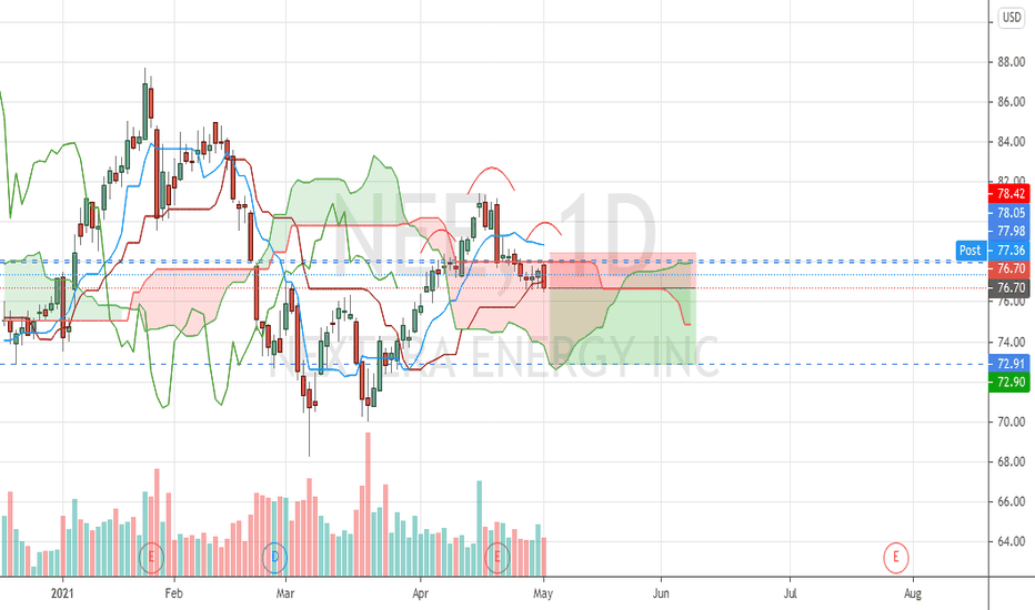 NEE Stock Price and Chart — NYSENEE — TradingView