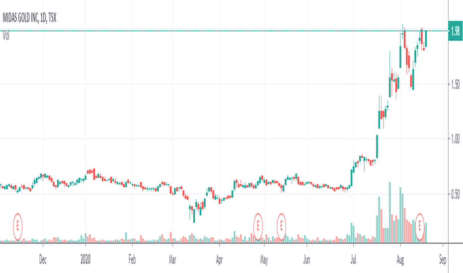 16+ Gold Stock Price Tsx Pics