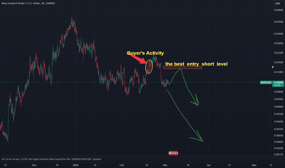 New Zealand Dollar / U.S. Dollar Trade Ideas — OANDANZDUSD — TradingView