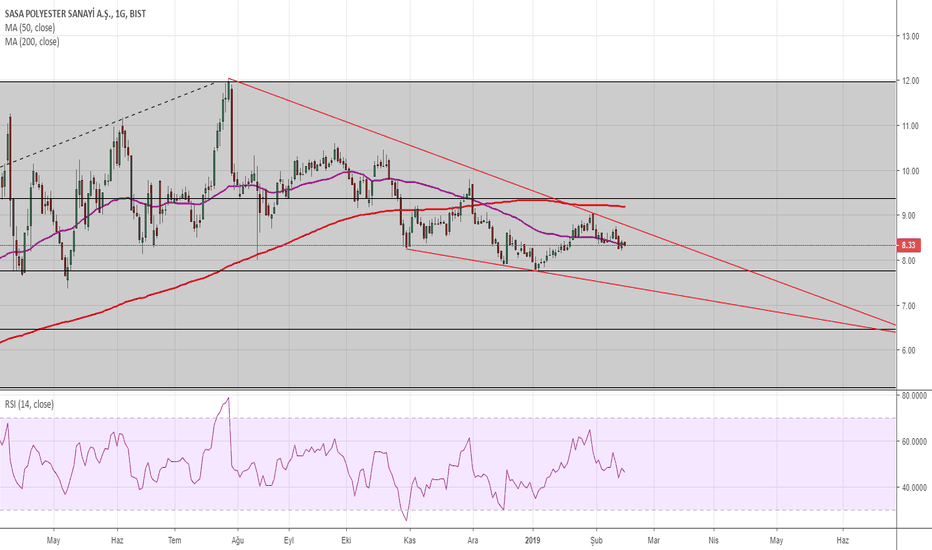 Graph Forex Sasa Robot Forex Zr V1 Gratis