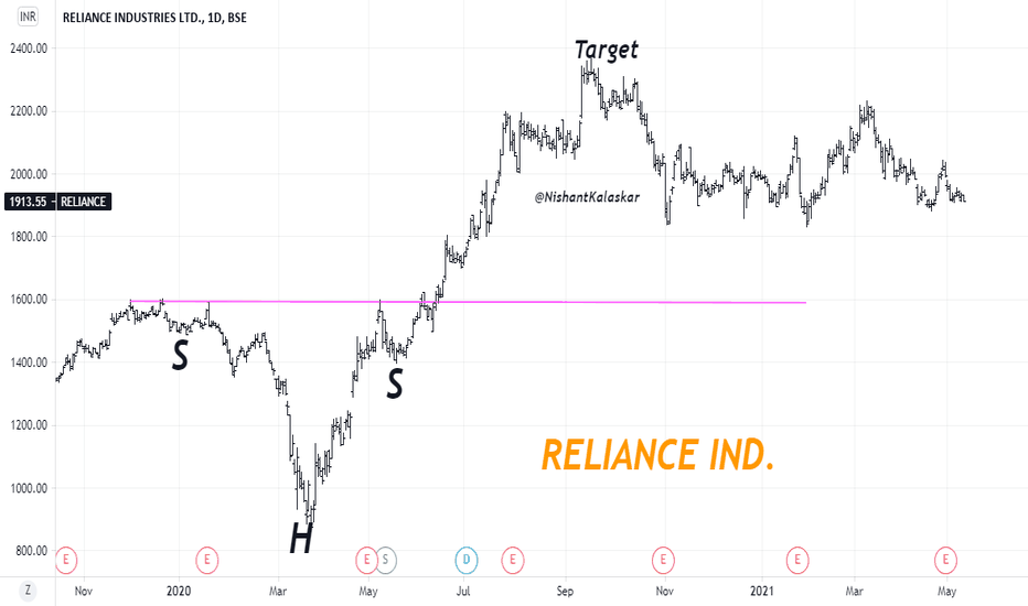 RELIANCE Stock Price and Chart — BSERELIANCE