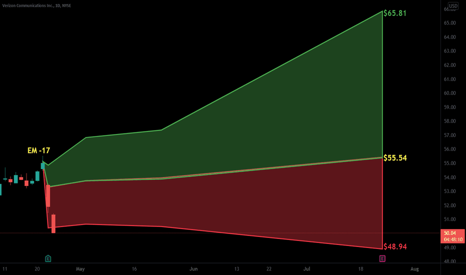 VZ Stock Price and Chart — NYSEVZ — TradingView