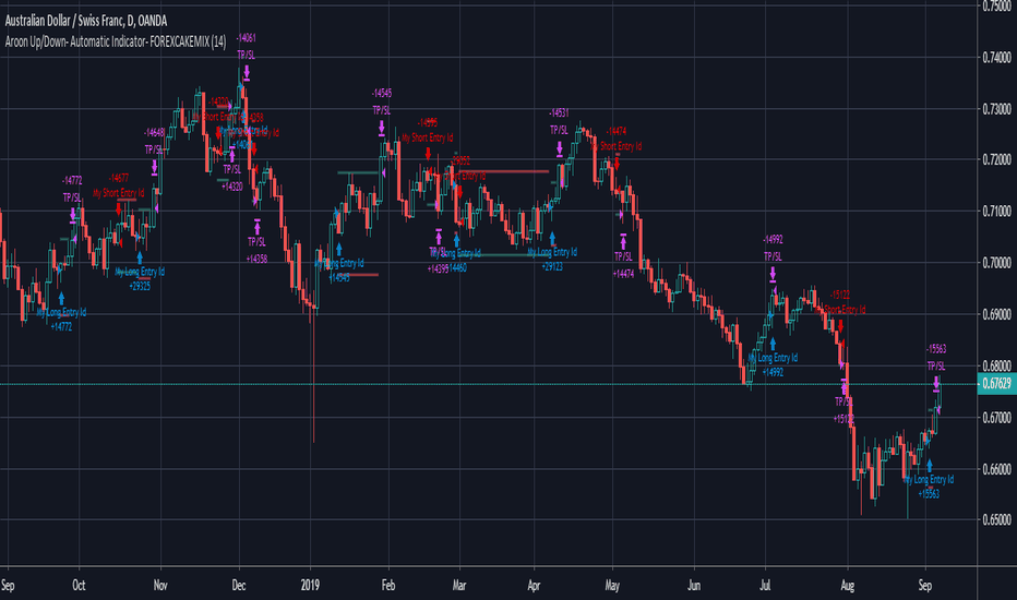 How to Get TradingView Every Month For Free using Trial