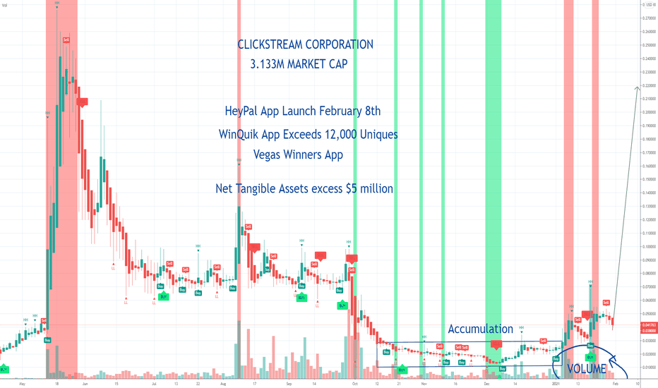 CLIS Stock Price and Chart — OTCCLIS — TradingView