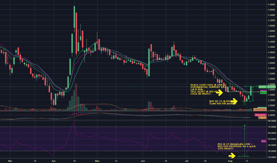 CANN Stock Price and Chart — OTCCANN — TradingView