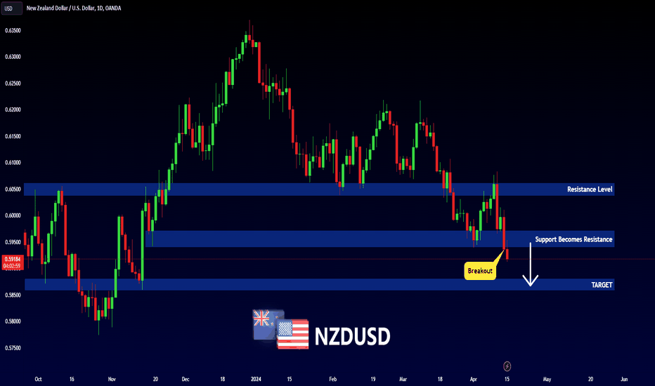 Page 2 New Zealand Dollar / U.S. Dollar Trade Ideas — OANDANZDUSD — TradingView