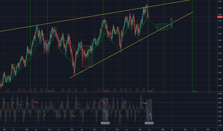 ACS Stock Price and Chart — BMEACS — TradingView