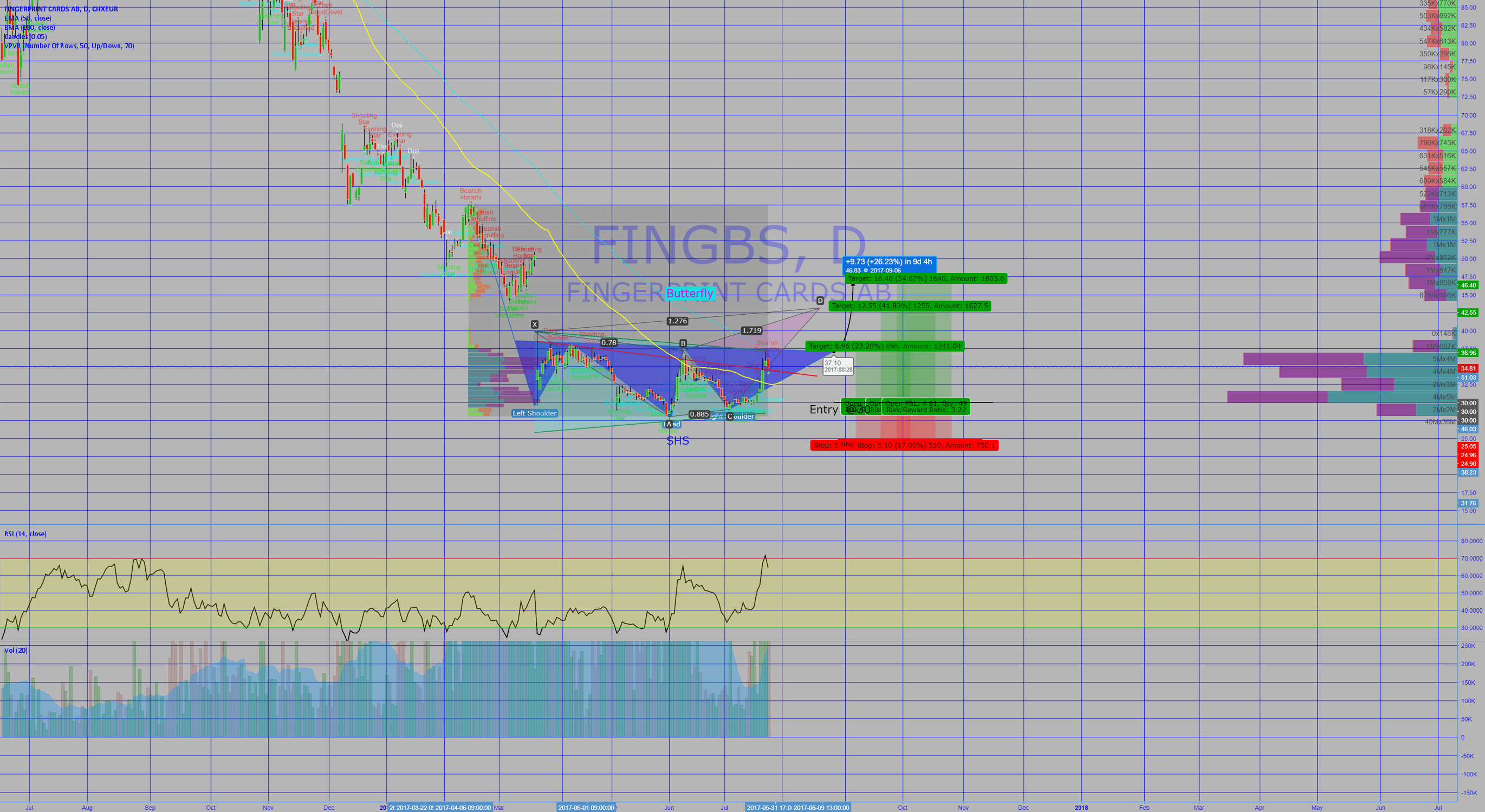 Fingerprint card stock for OMXFING_B by