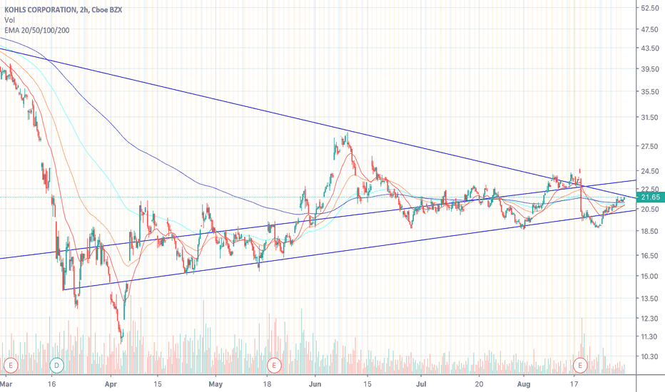 KSS Stock Price and Chart — NYSEKSS — TradingView
