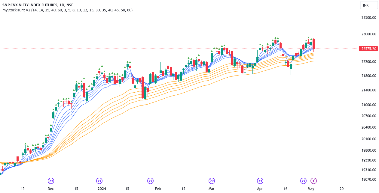 Price Action vs Indicators A Fresh Perspective for NSENIFTY1! by