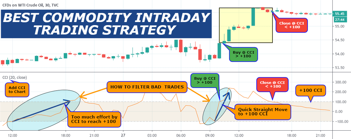 TradingView Strategy
