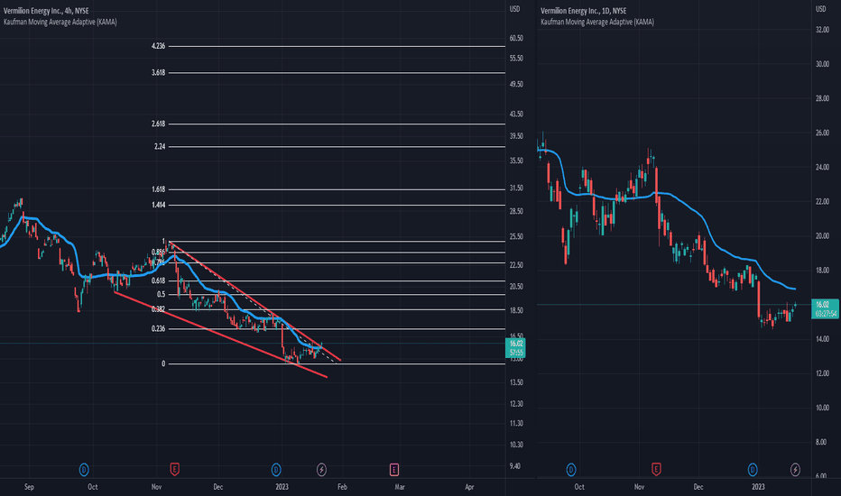 VET Stock Price and Chart — TSXVET — TradingView