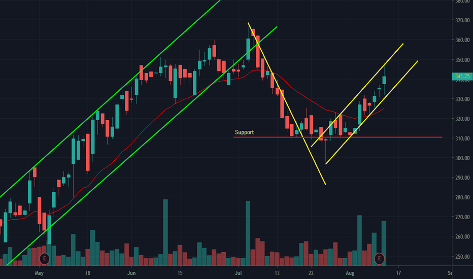 ADANIPORTS Stock Price and Chart — BSEADANIPORTS — TradingView — India