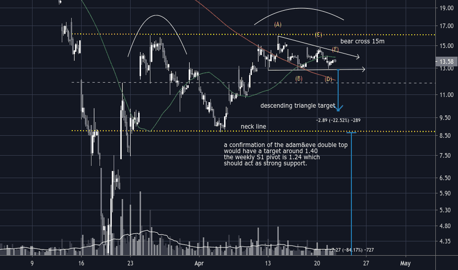 PENN Stock Price and Chart — NASDAQPENN — TradingView